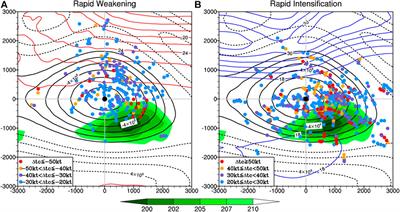 Rapid Weakening of Tropical Cyclones in Monsoon Gyres Over the Western North Pacific: A Revisit